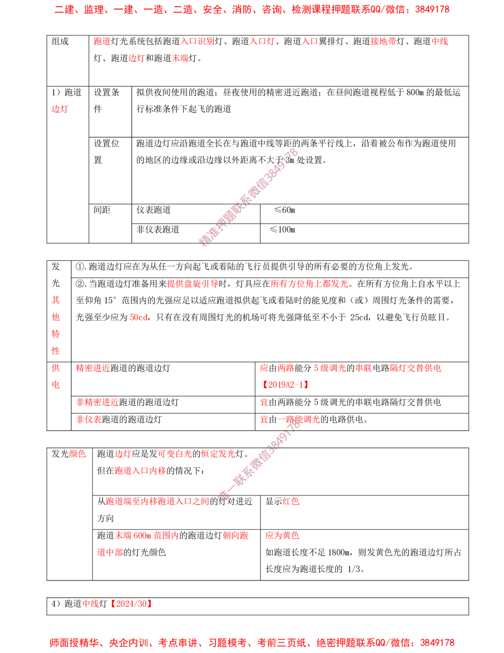 10.10-第5章-民航机场目视助航工程技术_2026年一级建造师_2026年一建民航_2025年一建民航SVIP_04-冲刺串讲✿考点强化✿小灶集训_01-民航《冲刺串讲班》高永志SMR