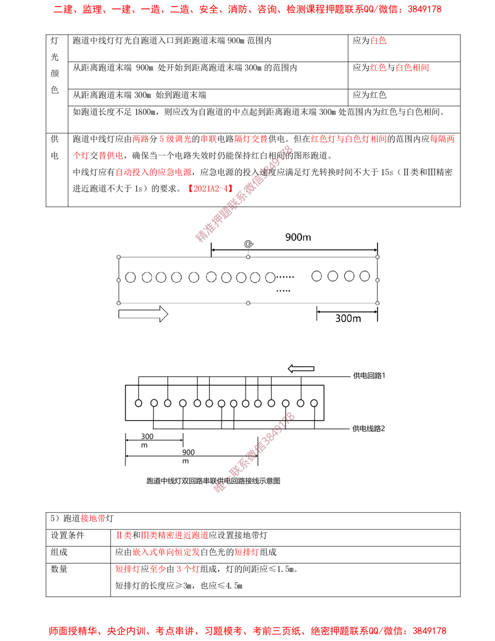 10.10-第5章-民航机场目视助航工程技术_2026年一级建造师_2026年一建民航_2025年一建民航SVIP_04-冲刺串讲✿考点强化✿小灶集训_01-民航《冲刺串讲班》高永志SMR