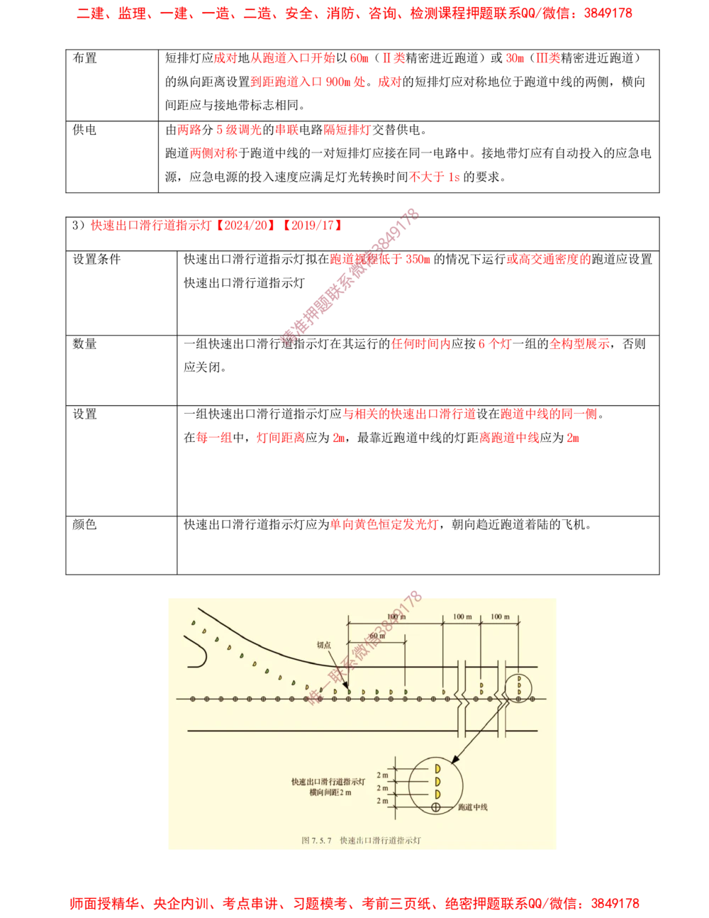 10.10-第5章-民航机场目视助航工程技术_2026年一级建造师_2026年一建民航_2025年一建民航SVIP_04-冲刺串讲✿考点强化✿小灶集训_01-民航《冲刺串讲班》高永志SMR