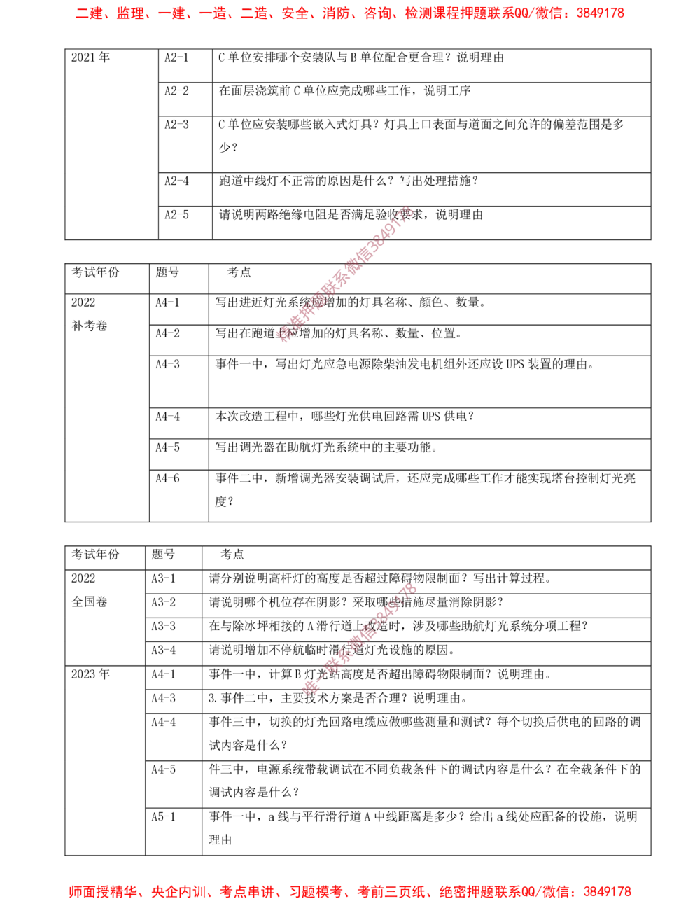 10.10-第5章-民航机场目视助航工程技术_2026年一级建造师_2026年一建民航_2025年一建民航SVIP_04-冲刺串讲✿考点强化✿小灶集训_01-民航《冲刺串讲班》高永志SMR