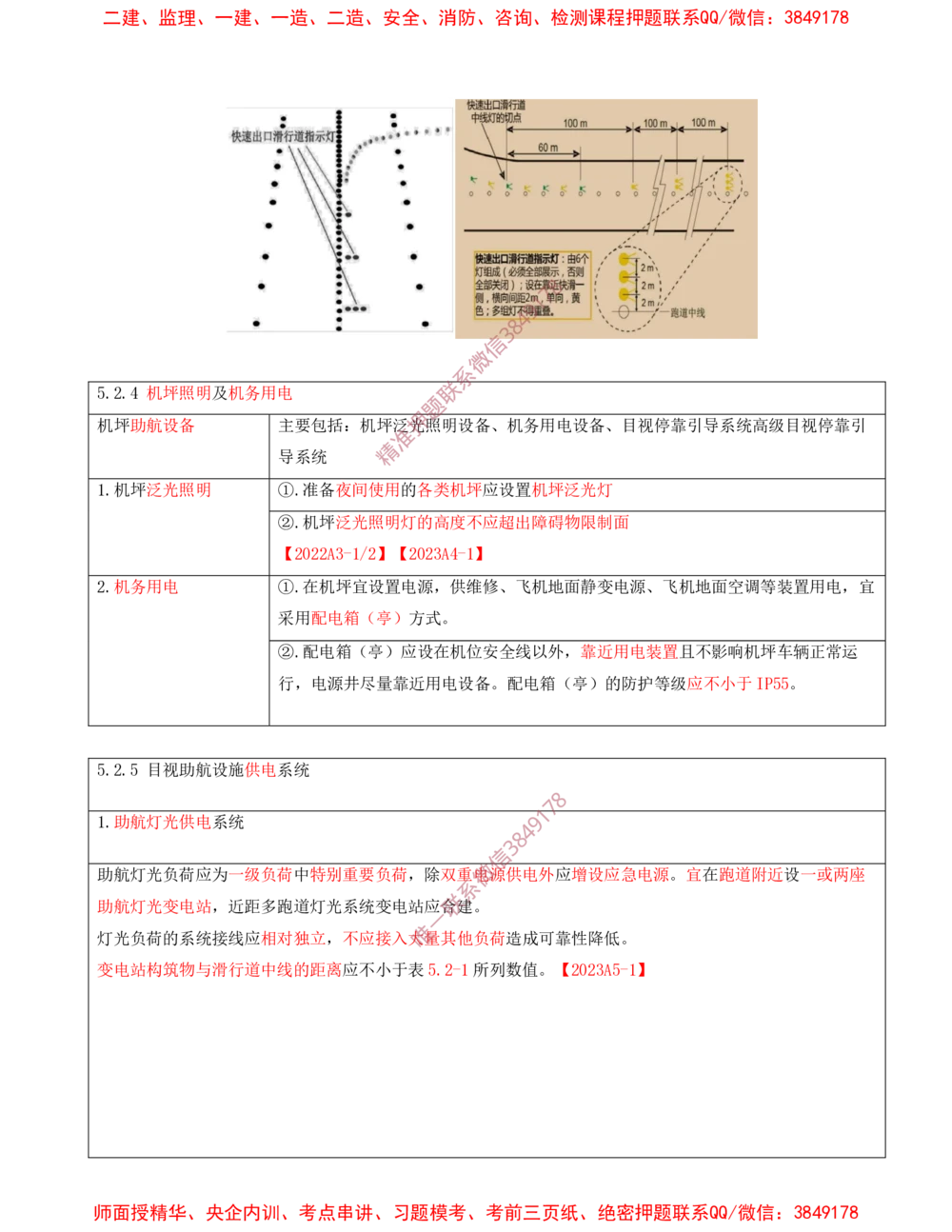 10.10-第5章-民航机场目视助航工程技术_2026年一级建造师_2026年一建民航_2025年一建民航SVIP_04-冲刺串讲✿考点强化✿小灶集训_01-民航《冲刺串讲班》高永志SMR