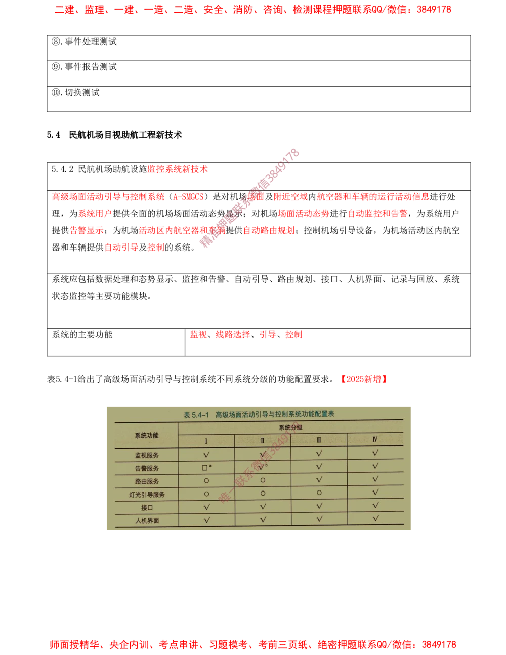 10.10-第5章-民航机场目视助航工程技术_2026年一级建造师_2026年一建民航_2025年一建民航SVIP_04-冲刺串讲✿考点强化✿小灶集训_01-民航《冲刺串讲班》高永志SMR