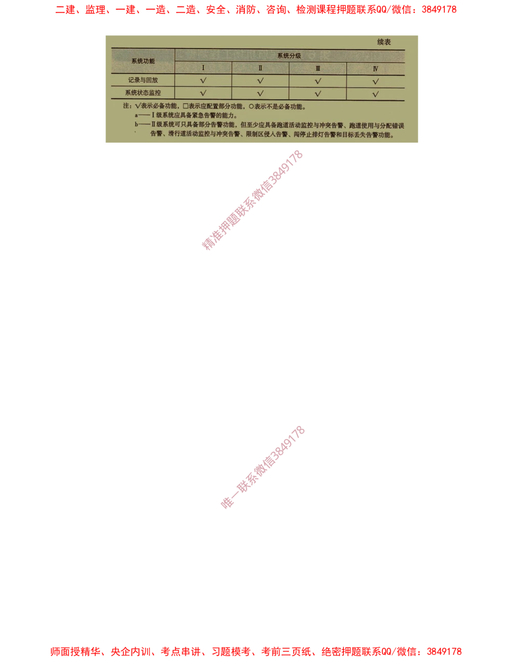 10.10-第5章-民航机场目视助航工程技术_2026年一级建造师_2026年一建民航_2025年一建民航SVIP_04-冲刺串讲✿考点强化✿小灶集训_01-民航《冲刺串讲班》高永志SMR