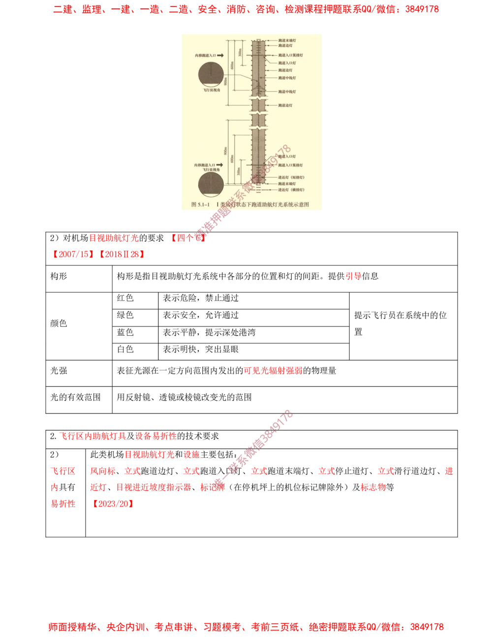 10.10-第5章-民航机场目视助航工程技术_2026年一级建造师_2026年一建民航_2025年一建民航SVIP_04-冲刺串讲✿考点强化✿小灶集训_01-民航《冲刺串讲班》高永志SMR