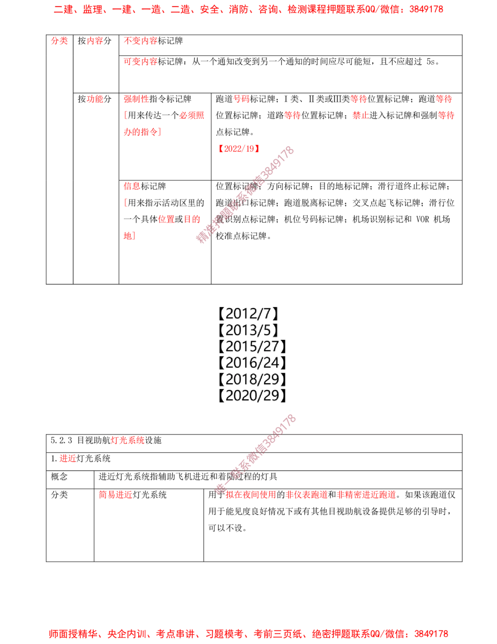 10.10-第5章-民航机场目视助航工程技术_2026年一级建造师_2026年一建民航_2025年一建民航SVIP_04-冲刺串讲✿考点强化✿小灶集训_01-民航《冲刺串讲班》高永志SMR