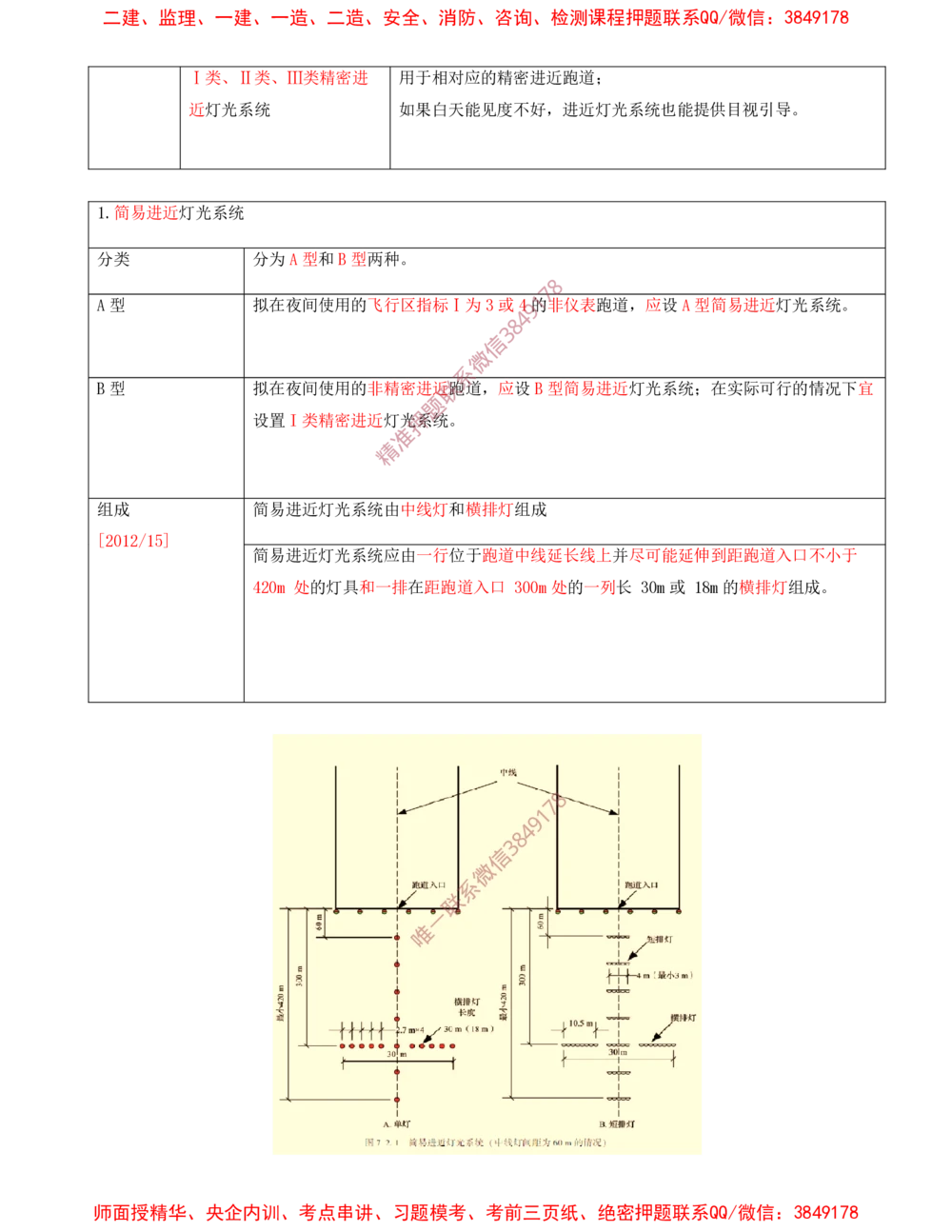 10.10-第5章-民航机场目视助航工程技术_2026年一级建造师_2026年一建民航_2025年一建民航SVIP_04-冲刺串讲✿考点强化✿小灶集训_01-民航《冲刺串讲班》高永志SMR