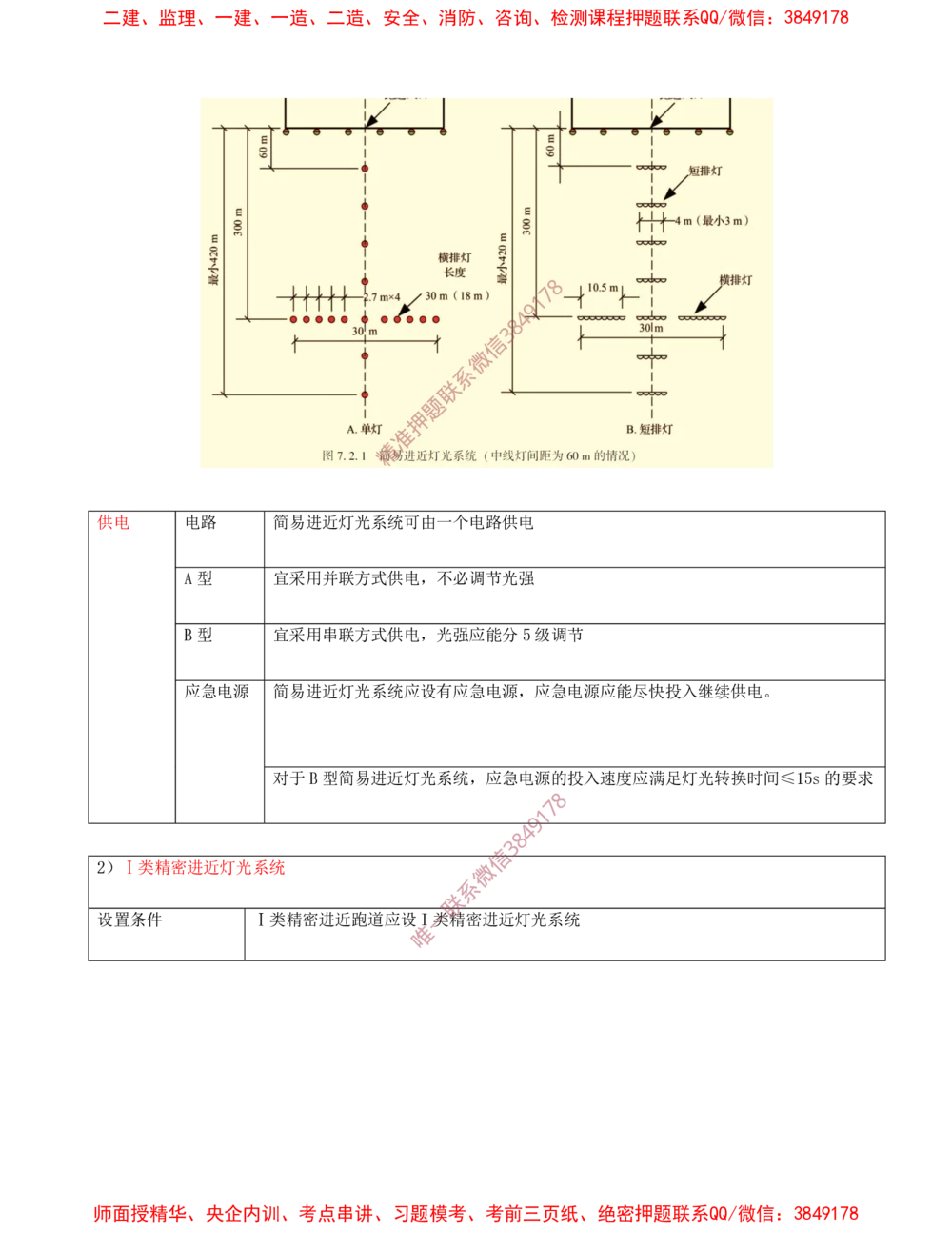 10.10-第5章-民航机场目视助航工程技术_2026年一级建造师_2026年一建民航_2025年一建民航SVIP_04-冲刺串讲✿考点强化✿小灶集训_01-民航《冲刺串讲班》高永志SMR