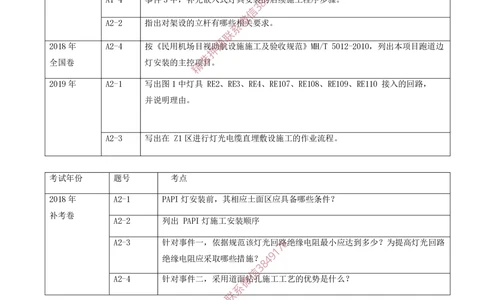 10.10-第5章-民航机场目视助航工程技术_2026年一级建造师_2026年一建民航_2025年一建民航SVIP_04-冲刺串讲✿考点强化✿小灶集训_01-民航《冲刺串讲班》高永志SMR
