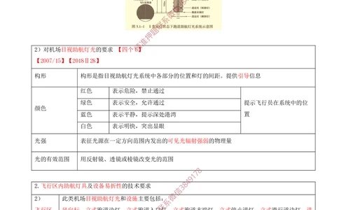 10.10-第5章-民航机场目视助航工程技术_2026年一级建造师_2026年一建民航_2025年一建民航SVIP_04-冲刺串讲✿考点强化✿小灶集训_01-民航《冲刺串讲班》高永志SMR