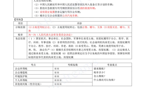 2025-10-第1章-1.5-建设工程税收制度（三）_2026年一建法规_2025年一建法规SVIP_02-基础精讲✿高端面授✿深度强化_10-法规《天一精讲班》王欣KL_讲义