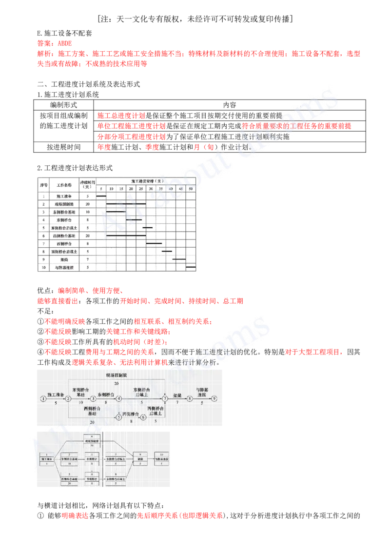 2025-20-第4章-4.1-工程进度影响因素与进度计划系统_2026年一级建造师_2026年一建管理_2025年一建管理SVIP_02-基础精讲✿高端面授✿深度强化_10-管理《天一精讲班》金月、王少杰KL