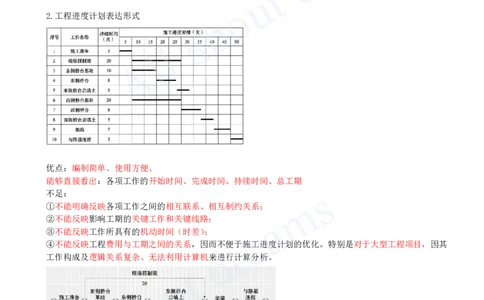 2025-20-第4章-4.1-工程进度影响因素与进度计划系统_2026年一级建造师_2026年一建管理_2025年一建管理SVIP_02-基础精讲✿高端面授✿深度强化_10-管理《天一精讲班》金月、王少杰KL