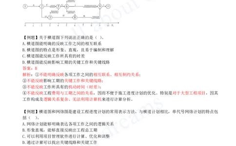 2025-20-第4章-4.1-工程进度影响因素与进度计划系统_2026年一级建造师_2026年一建管理_2025年一建管理SVIP_02-基础精讲✿高端面授✿深度强化_10-管理《天一精讲班》金月、王少杰KL