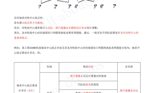 2025-46-第4章-4.8-发电设备安装技术（二）_2026年一级建造师_2026年一建机电_2025年一建机电SVIP_02-基础精讲✿高端面授✿深度强化_07-机电《天一精讲班》王建波KL_讲义