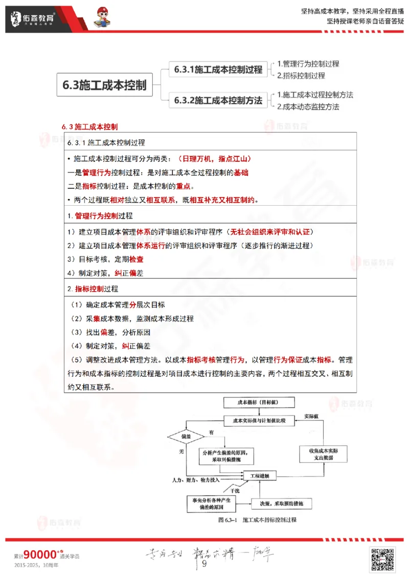 2025.6.15佑森教育林子婷授课一建项目管理《第六、七、八、九、十章》专用讲义，版权所有，侵权必究_2026年一级建造师_2026年一建管理_2025年一建管理SVIP