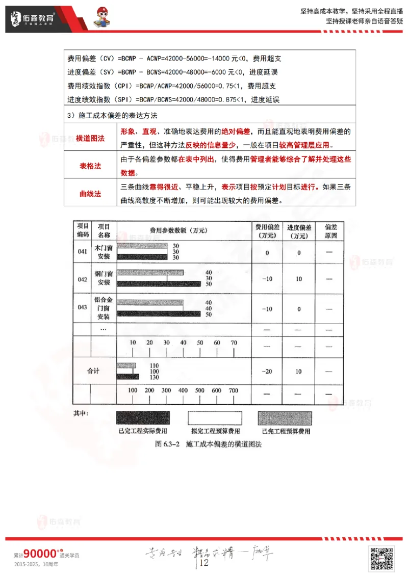 2025.6.15佑森教育林子婷授课一建项目管理《第六、七、八、九、十章》专用讲义，版权所有，侵权必究_2026年一级建造师_2026年一建管理_2025年一建管理SVIP