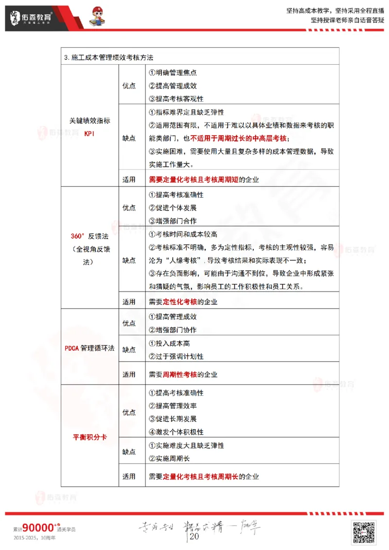 2025.6.15佑森教育林子婷授课一建项目管理《第六、七、八、九、十章》专用讲义，版权所有，侵权必究_2026年一级建造师_2026年一建管理_2025年一建管理SVIP
