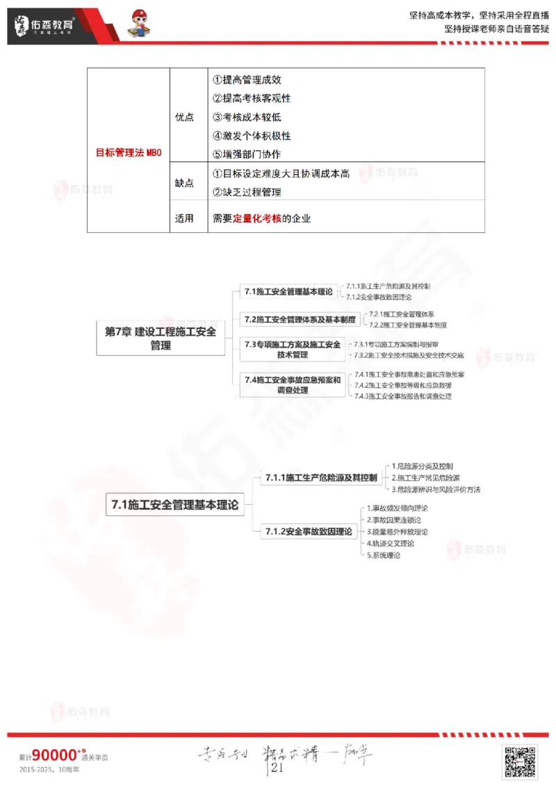 2025.6.15佑森教育林子婷授课一建项目管理《第六、七、八、九、十章》专用讲义，版权所有，侵权必究_2026年一级建造师_2026年一建管理_2025年一建管理SVIP