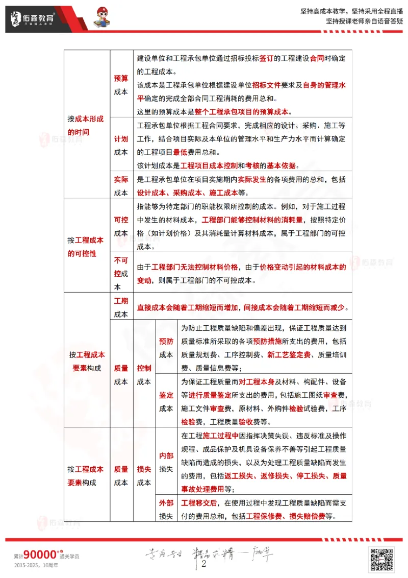 2025.6.15佑森教育林子婷授课一建项目管理《第六、七、八、九、十章》专用讲义，版权所有，侵权必究_2026年一级建造师_2026年一建管理_2025年一建管理SVIP