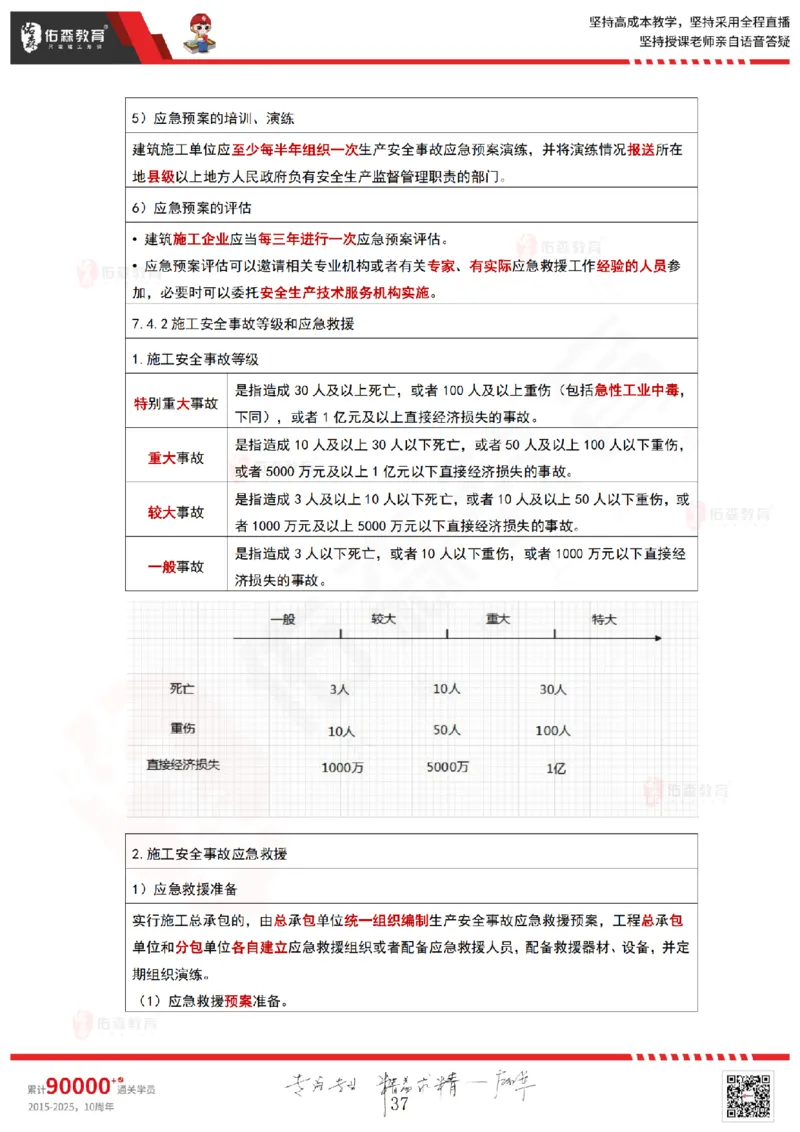 2025.6.15佑森教育林子婷授课一建项目管理《第六、七、八、九、十章》专用讲义，版权所有，侵权必究_2026年一级建造师_2026年一建管理_2025年一建管理SVIP