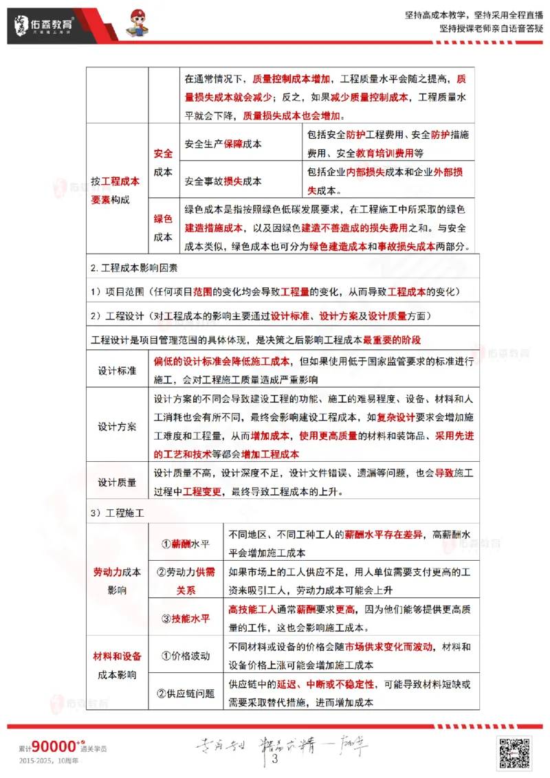 2025.6.15佑森教育林子婷授课一建项目管理《第六、七、八、九、十章》专用讲义，版权所有，侵权必究_2026年一级建造师_2026年一建管理_2025年一建管理SVIP