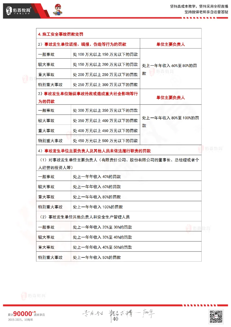 2025.6.15佑森教育林子婷授课一建项目管理《第六、七、八、九、十章》专用讲义，版权所有，侵权必究_2026年一级建造师_2026年一建管理_2025年一建管理SVIP