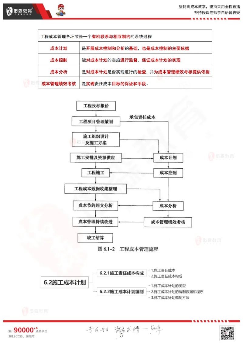 2025.6.15佑森教育林子婷授课一建项目管理《第六、七、八、九、十章》专用讲义，版权所有，侵权必究_2026年一级建造师_2026年一建管理_2025年一建管理SVIP
