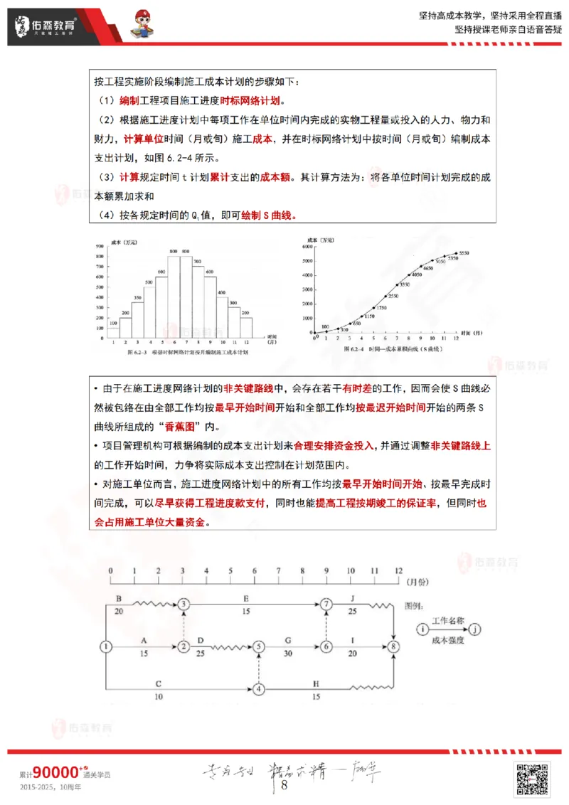 2025.6.15佑森教育林子婷授课一建项目管理《第六、七、八、九、十章》专用讲义，版权所有，侵权必究_2026年一级建造师_2026年一建管理_2025年一建管理SVIP