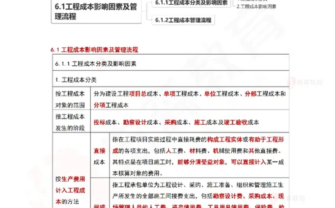 2025.6.15佑森教育林子婷授课一建项目管理《第六、七、八、九、十章》专用讲义，版权所有，侵权必究_2026年一级建造师_2026年一建管理_2025年一建管理SVIP