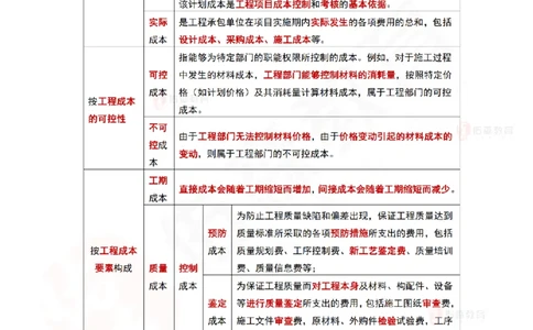 2025.6.15佑森教育林子婷授课一建项目管理《第六、七、八、九、十章》专用讲义，版权所有，侵权必究_2026年一级建造师_2026年一建管理_2025年一建管理SVIP