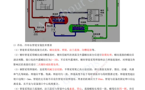 2025-12-第3章-建筑机电工程施工技术（六）_2026年一级建造师_2026年一建机电_2025年一建机电SVIP_02-基础精讲✿高端面授✿深度强化_07-机电《天一精讲班》王建波、王克KL_王克