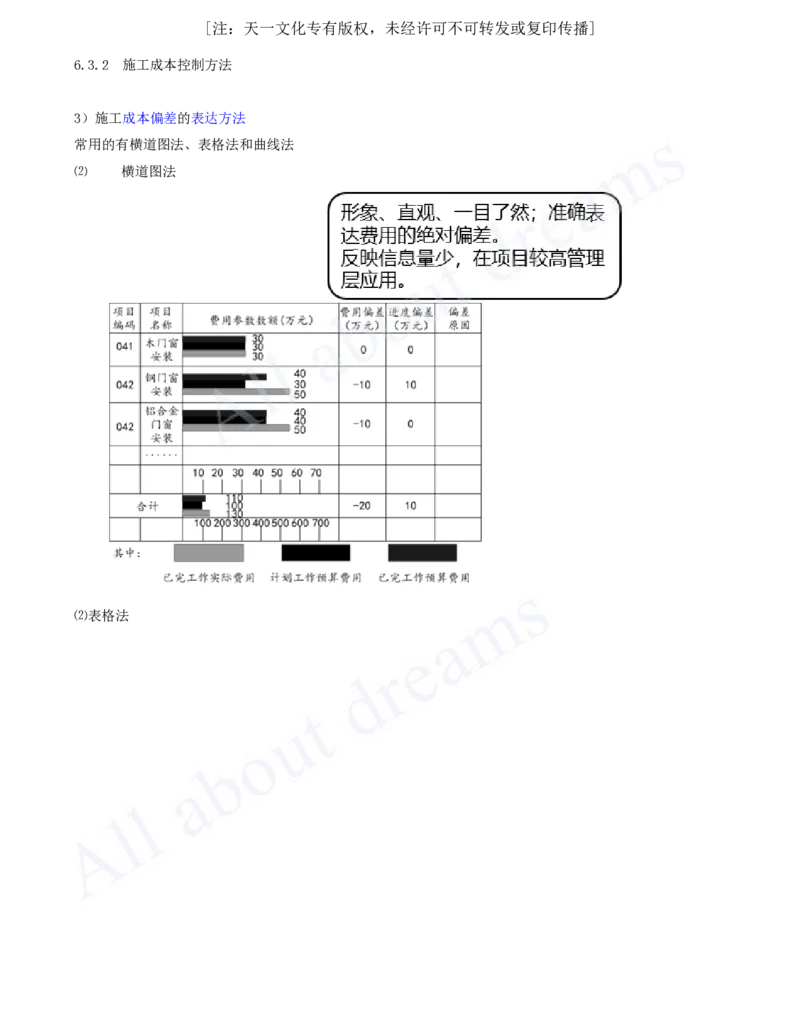 2025-64-第6章-6.3.2-施工成本控制方法（三）_2026年一级建造师_2026年一建管理_2025年一建管理SVIP_02-基础精讲✿高端面授✿深度强化_10-管理《天一精讲班》金月、王少杰KL推荐