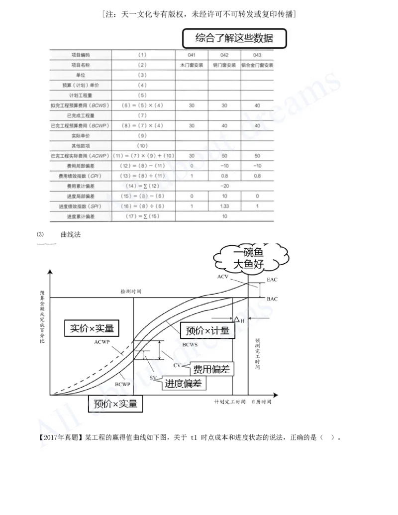 2025-64-第6章-6.3.2-施工成本控制方法（三）_2026年一级建造师_2026年一建管理_2025年一建管理SVIP_02-基础精讲✿高端面授✿深度强化_10-管理《天一精讲班》金月、王少杰KL推荐