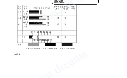 2025-64-第6章-6.3.2-施工成本控制方法（三）_2026年一级建造师_2026年一建管理_2025年一建管理SVIP_02-基础精讲✿高端面授✿深度强化_10-管理《天一精讲班》金月、王少杰KL推荐