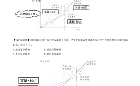 2025-64-第6章-6.3.2-施工成本控制方法（三）_2026年一级建造师_2026年一建管理_2025年一建管理SVIP_02-基础精讲✿高端面授✿深度强化_10-管理《天一精讲班》金月、王少杰KL推荐