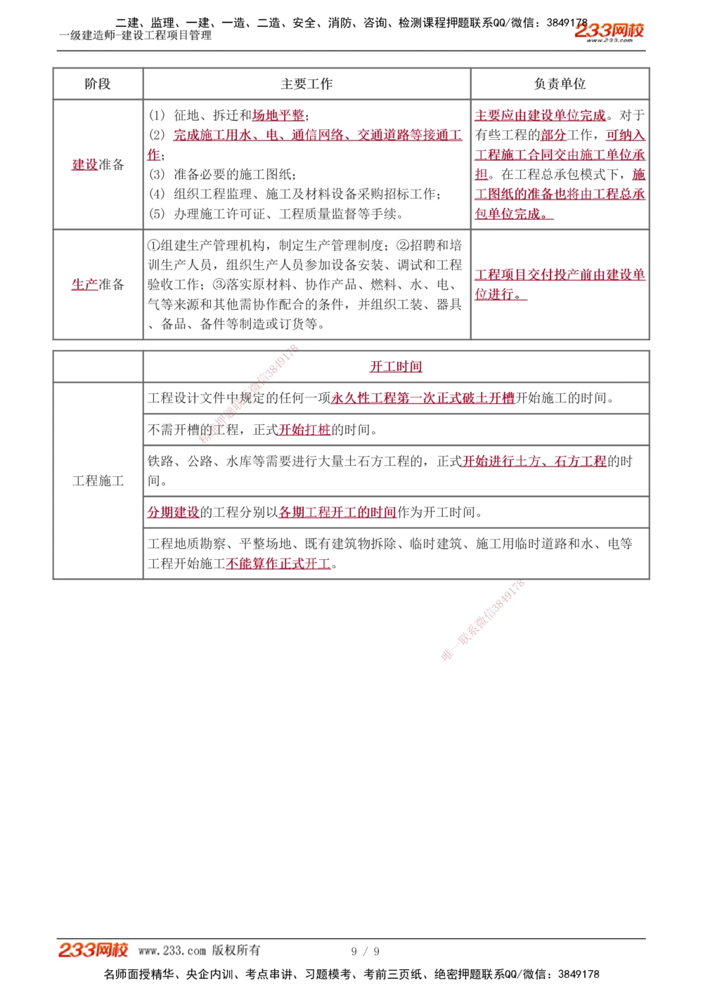 1-4_2026年一级建造师_2026年一建管理_2025年一建管理SVIP_02-基础精讲✿高端面授✿深度强化_14-管理《教材精讲班》赵春晓、关宇、黄明峰233推荐_黄明峰
