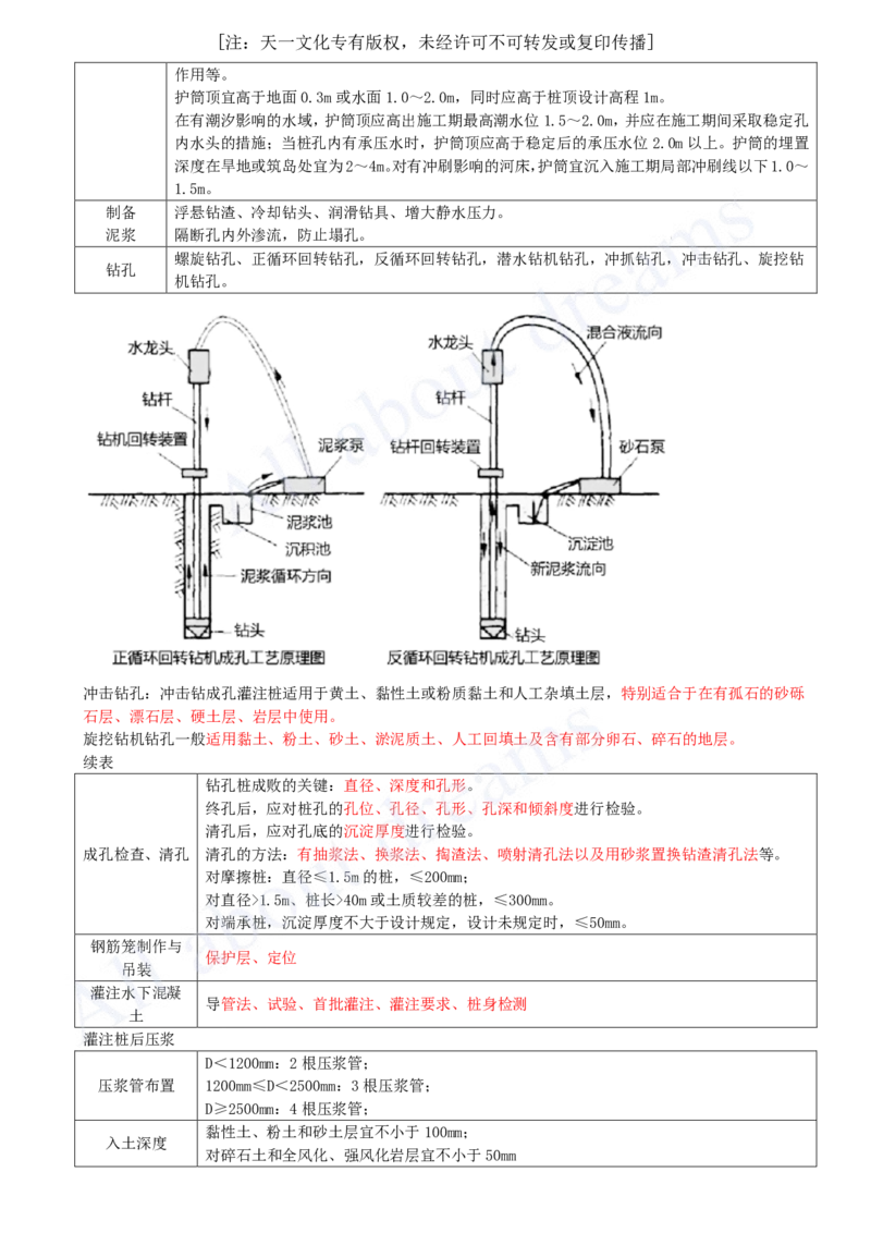 2025-10-第3章-桥梁工程（三）_2026年一级建造师_2026年一建公路_2025年一建公路SVIP_04-冲刺串讲✿考点强化✿小灶集训_04-公路《冲刺串讲班》安慧KL_讲义