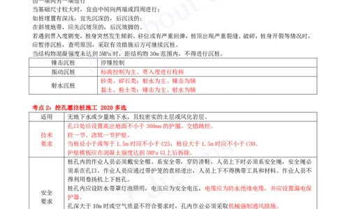2025-10-第3章-桥梁工程（三）_2026年一级建造师_2026年一建公路_2025年一建公路SVIP_04-冲刺串讲✿考点强化✿小灶集训_04-公路《冲刺串讲班》安慧KL_讲义