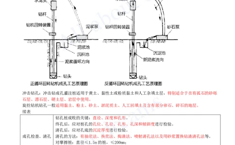 2025-10-第3章-桥梁工程（三）_2026年一级建造师_2026年一建公路_2025年一建公路SVIP_04-冲刺串讲✿考点强化✿小灶集训_04-公路《冲刺串讲班》安慧KL_讲义