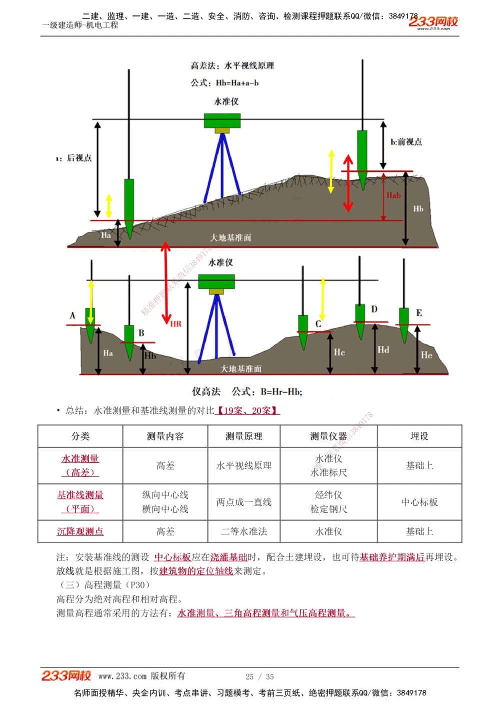 1-6_2026年一级建造师_2026年一建机电_2025年一建机电SVIP_02-基础精讲✿高端面授✿深度强化_18-机电《教材精讲班》王子初、王克233_王子初