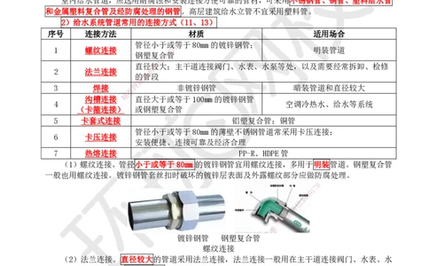 13.第13讲-31建筑给水管道施工技术_2026年一级建造师_2026年一建机电_2025年一建机电SVIP_02-基础精讲✿高端面授✿深度强化_26-机电《考点精讲班》苏婷、赵金凤HQ_苏婷