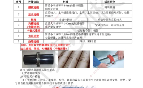 13.第13讲-31建筑给水管道施工技术_2026年一级建造师_2026年一建机电_2025年一建机电SVIP_02-基础精讲✿高端面授✿深度强化_26-机电《考点精讲班》苏婷、赵金凤HQ_苏婷