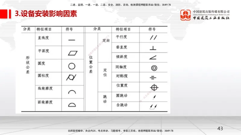 12.11一建《机电》抢先备考不白学，高频考点全攻略（第1轮）_2026年一级建造师_2026年一建机电_2025年一建机电SVIP_02-基础精讲✿高端面授✿深度强化_讲义