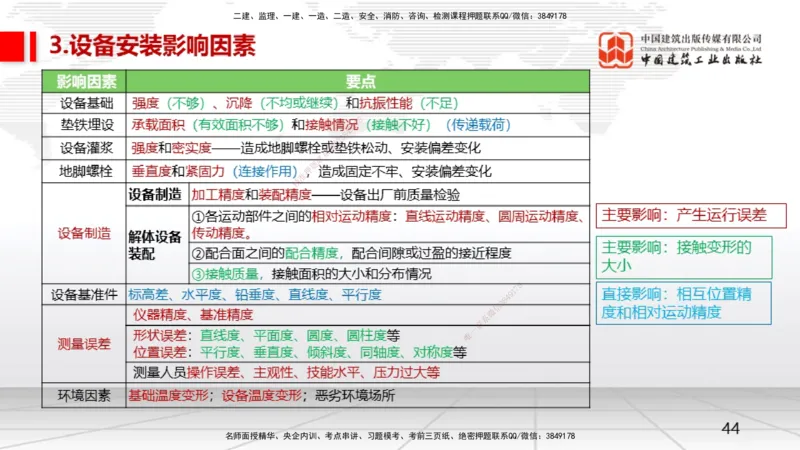 12.11一建《机电》抢先备考不白学，高频考点全攻略（第1轮）_2026年一级建造师_2026年一建机电_2025年一建机电SVIP_02-基础精讲✿高端面授✿深度强化_讲义