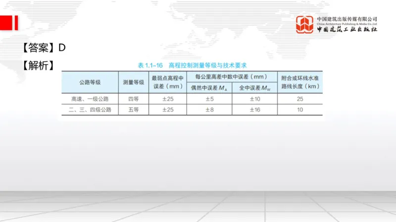 2025一建《公路》必会100题直播课01节_2026年一级建造师_2026年一建公路_2025年一建公路SVIP_03-习题精析✿实战特训✿模考通关_13-公路《必会百题直播》朱娟婷JGS_讲义