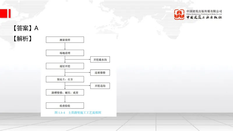 2025一建《公路》必会100题直播课01节_2026年一级建造师_2026年一建公路_2025年一建公路SVIP_03-习题精析✿实战特训✿模考通关_13-公路《必会百题直播》朱娟婷JGS_讲义