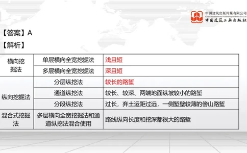 2025一建《公路》必会100题直播课01节_2026年一级建造师_2026年一建公路_2025年一建公路SVIP_03-习题精析✿实战特训✿模考通关_13-公路《必会百题直播》朱娟婷JGS_讲义