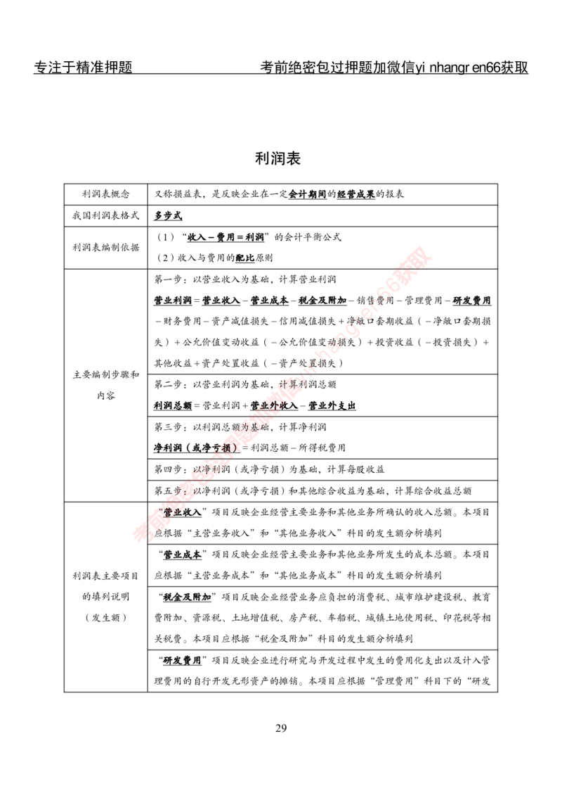专项攻坚-财会讲义_2025春招题库汇总_银行题库-1_银行全套上岸资料_讲义+题库+冲刺_06、基础巩固讲义（理论知识点讲解+经典例题）全