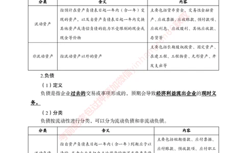 专项攻坚-财会讲义_2025春招题库汇总_银行题库-1_银行全套上岸资料_讲义+题库+冲刺_06、基础巩固讲义（理论知识点讲解+经典例题）全
