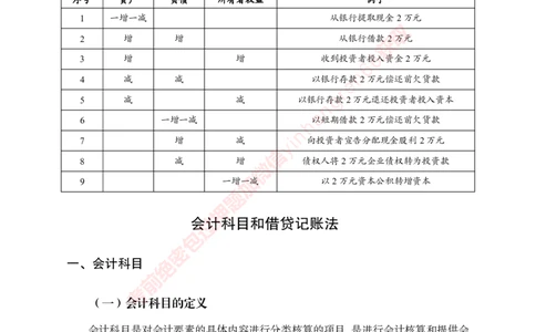 专项攻坚-财会讲义_2025春招题库汇总_银行题库-1_银行全套上岸资料_讲义+题库+冲刺_06、基础巩固讲义（理论知识点讲解+经典例题）全